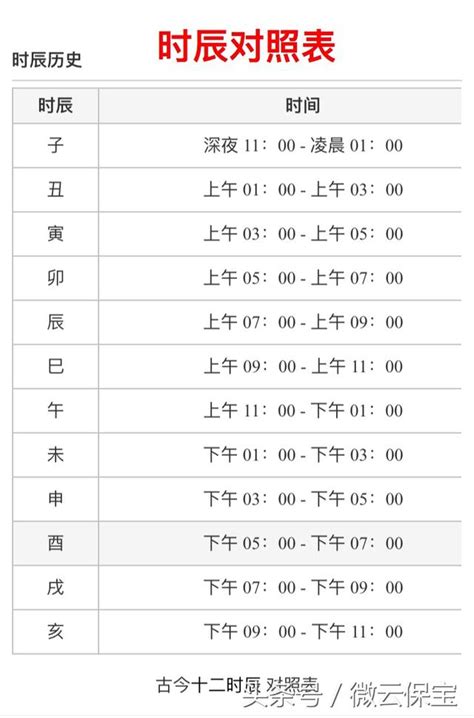 萬年曆 對照表 八字|子易預測網